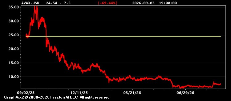 avax-usd.jpg